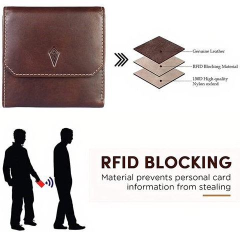 Brown Leather Unisex RFID Blocking Wallet